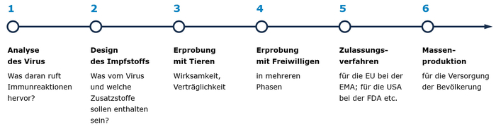 39465-grafik-impfstoffentwicklung.jpg